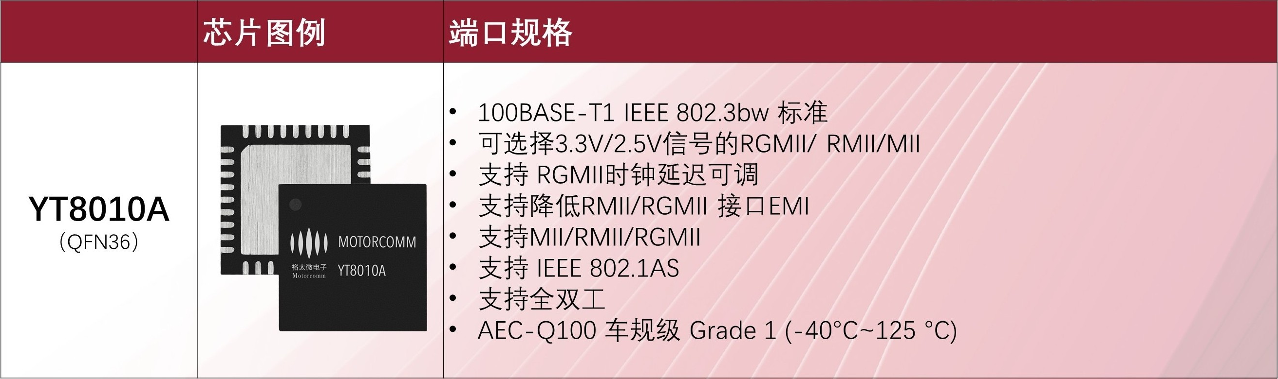 配图2：芯片型号1.png