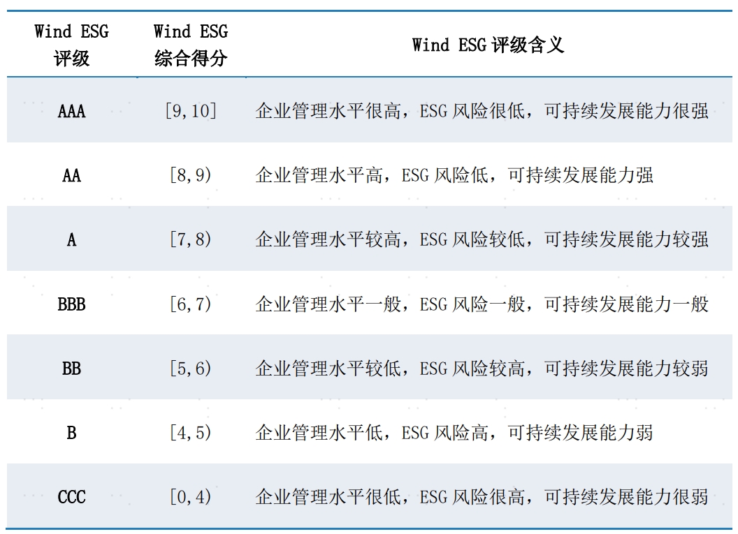 配图3：评评级含义.png